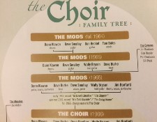 http://audiophilereview.com/images/ChoirFamilyTree225.jpg