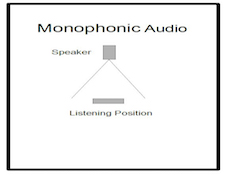 http://audiophilereview.com/images/Monophonic2a.jpg