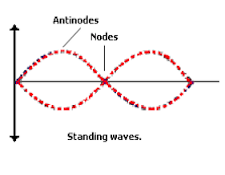 http://audiophilereview.com/images/StandingWaves.png