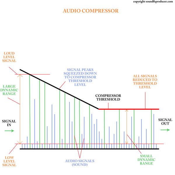 http://audiophilereview.com/images/compression2a.jpg